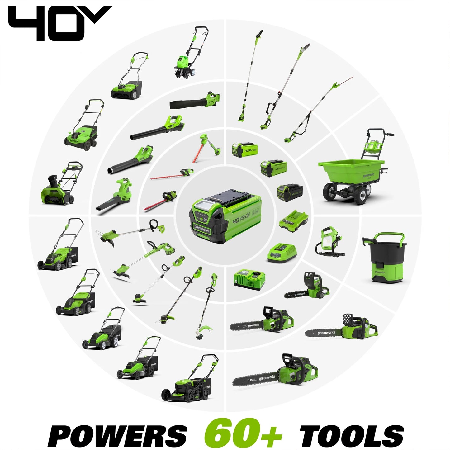 Greenworks G-MAX 40V 4.0 Ah Lithium-Ion Battery, High Performance, Fade-free Power