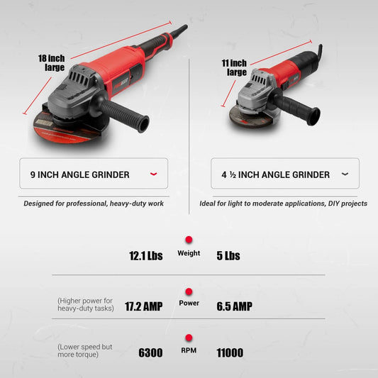 PROMAKER 9 inch Angle grinder, 17.2 AMP 6300 RPM, Heavy Duty Angle Grinder with two (2) extra Carbon brushes . Electric metal grinder tool with Soft Start Technology PRO-ES2009