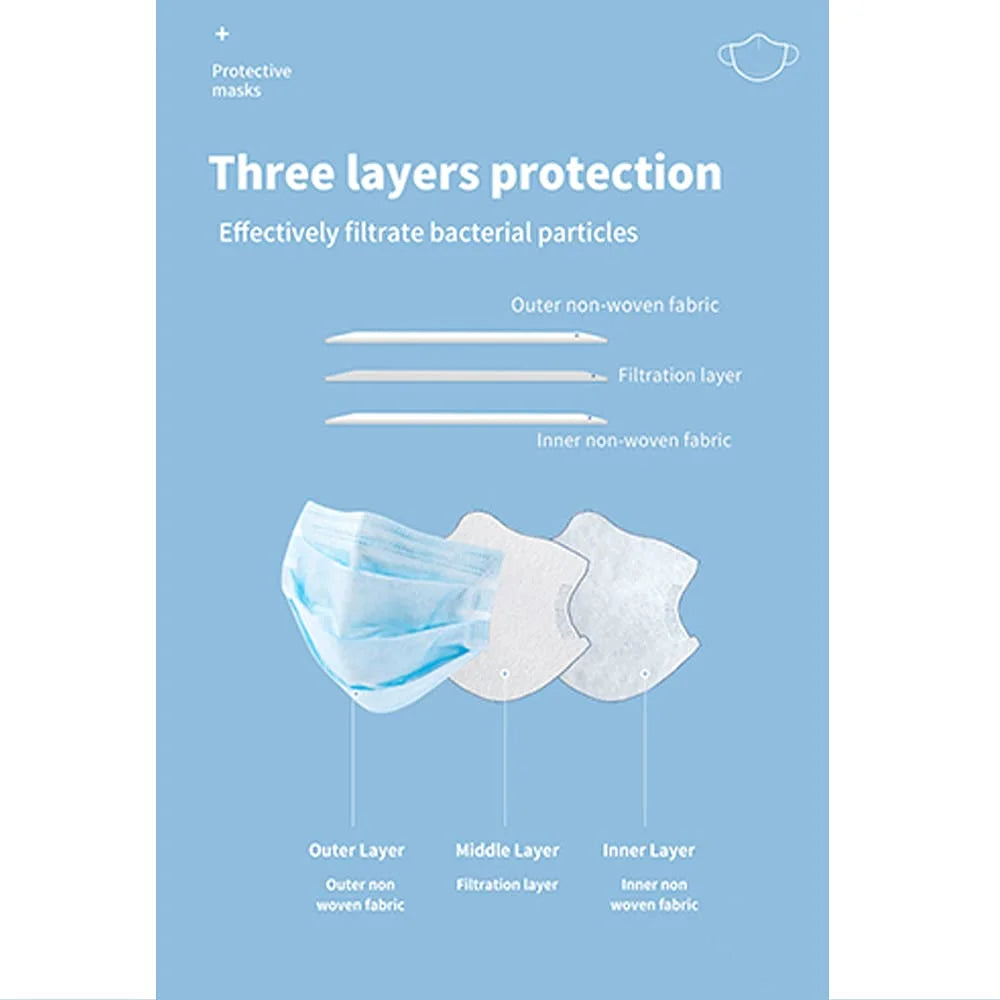 2,000pcs Disposable Face Masks- 3 Ply Breathable Mask For Adults (40 Packs of 50)