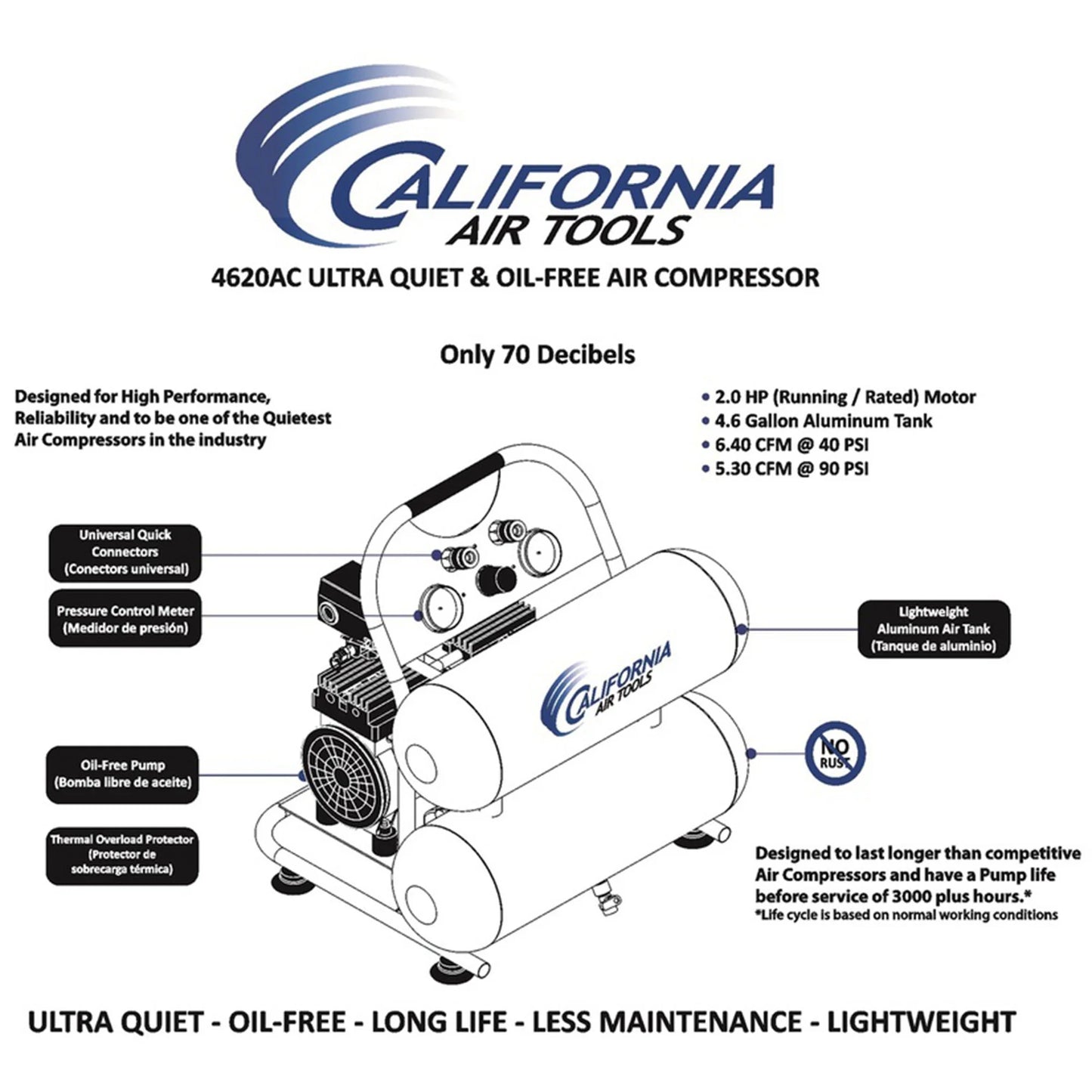 California Air Tools 4620AC 2 HP Portable Air Compressor 4.6 gal