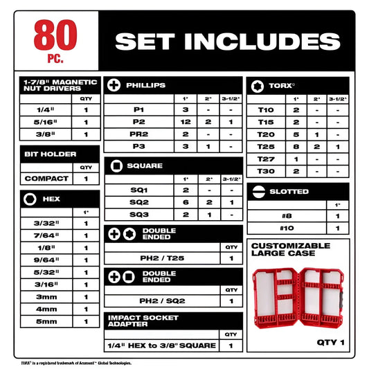 Milwaukee Wear Guard Tip Impact Duty Driver Bit, 80-Piece