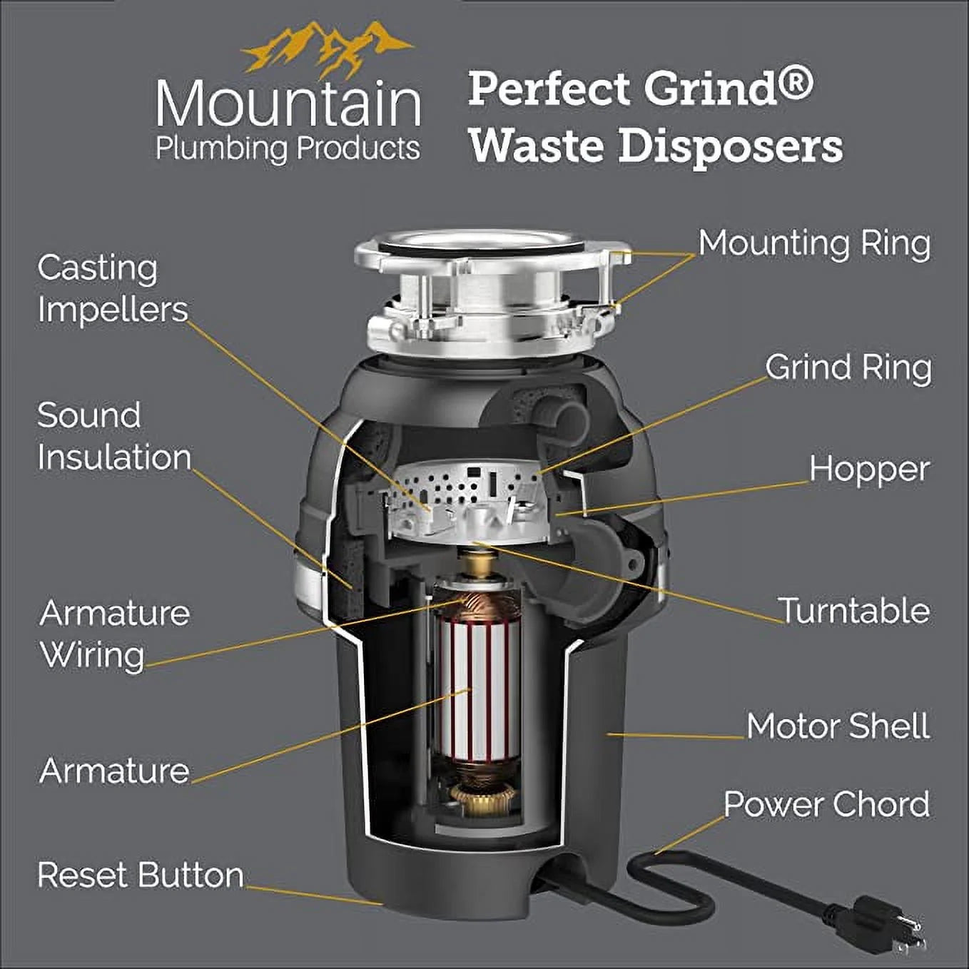 Mountain Plumbing Perfect Grind Waste Disposer 3/4 HP- MT666-3CFWD3B
