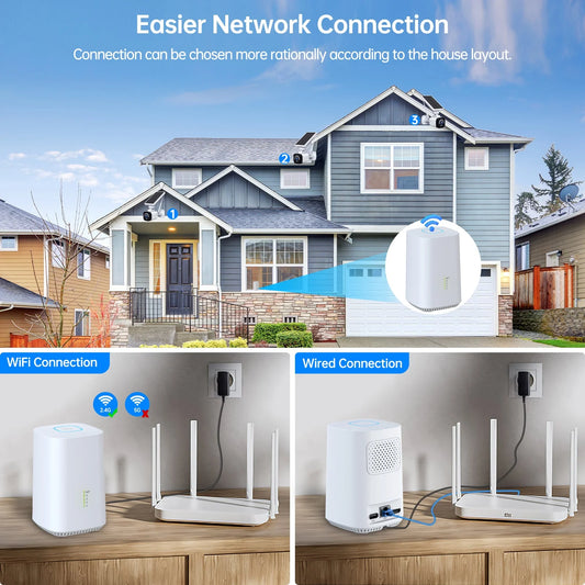 TOGUARD SC04 2K/4MP Solar Security Camera System Outdoor WiFi Wireless Bullet Surveillance Camera NVR HDMI Connector