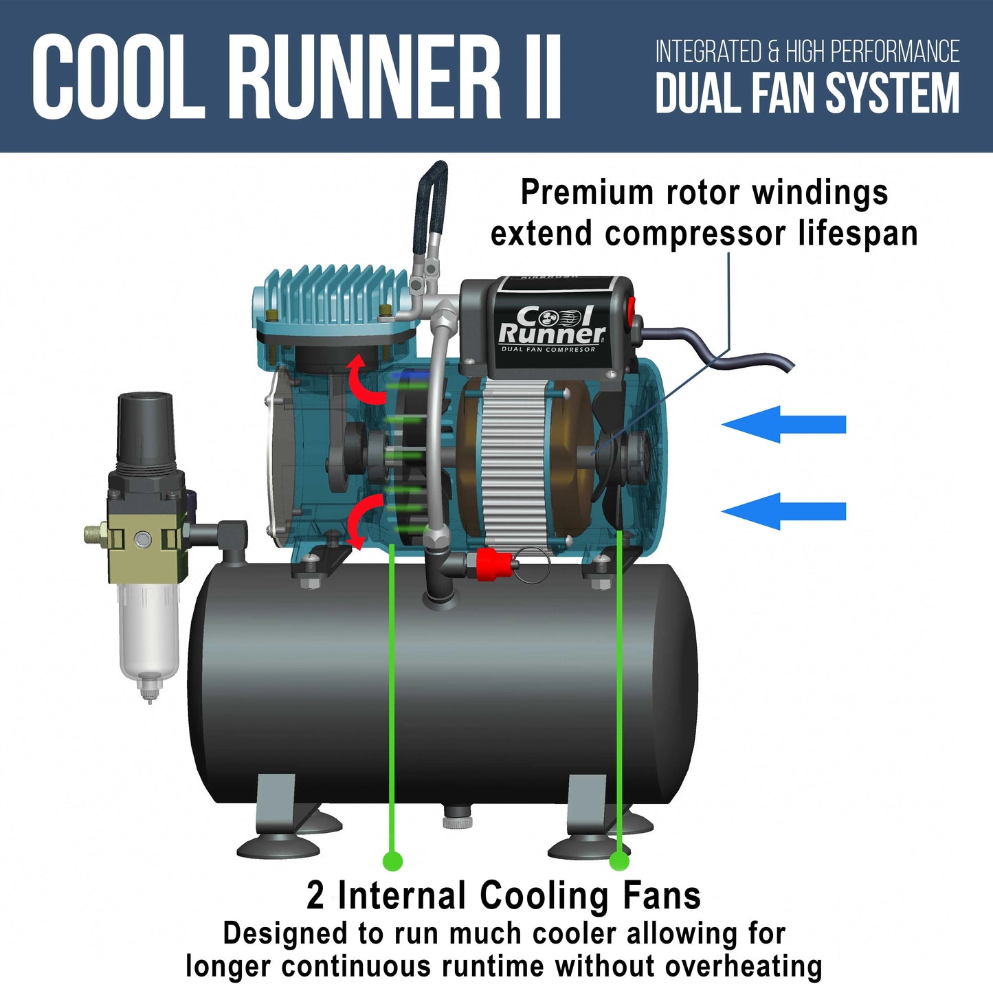 Master Airbrush 1/5 HP Cool Runner II Dual Fan Tank Air Compressor Kit Model TC-326T - Professional Single-Piston