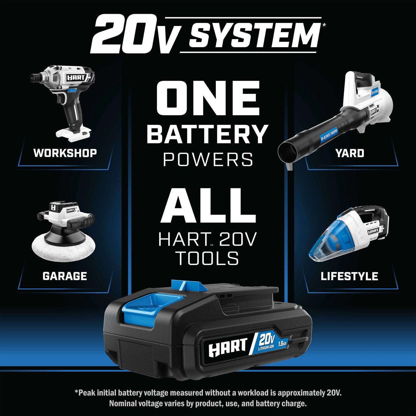 HART 20-Volt Reciprocating Saw (Battery Not Included)