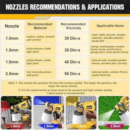 Cordless Paint Sprayer with Brushless Motor - 2 Batteries, 4 Brass Nozzles, 3 Spray Patterns, HVLP Spray Gun, Adjustable Flow Control, Electric Paint Spray for House/Furniture/Fence DIY Projects