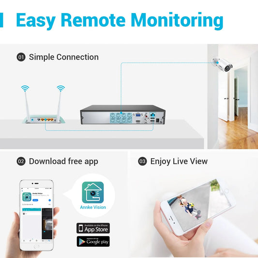 ANNKE 8CH 1080P Outdoor CCTV Video Home Security 8PCS White Bullet Weatherproof Camera System Surveillance Kits With No Hard Drive Disk