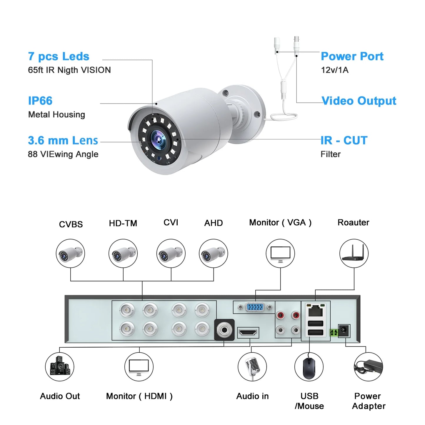 Toguard SC35 8CH CCTV Security Camera System Outdoor with 3TB Hard Drive 8pcs Wired 1080P Bullet Surveillance Cameras HDMI Connector