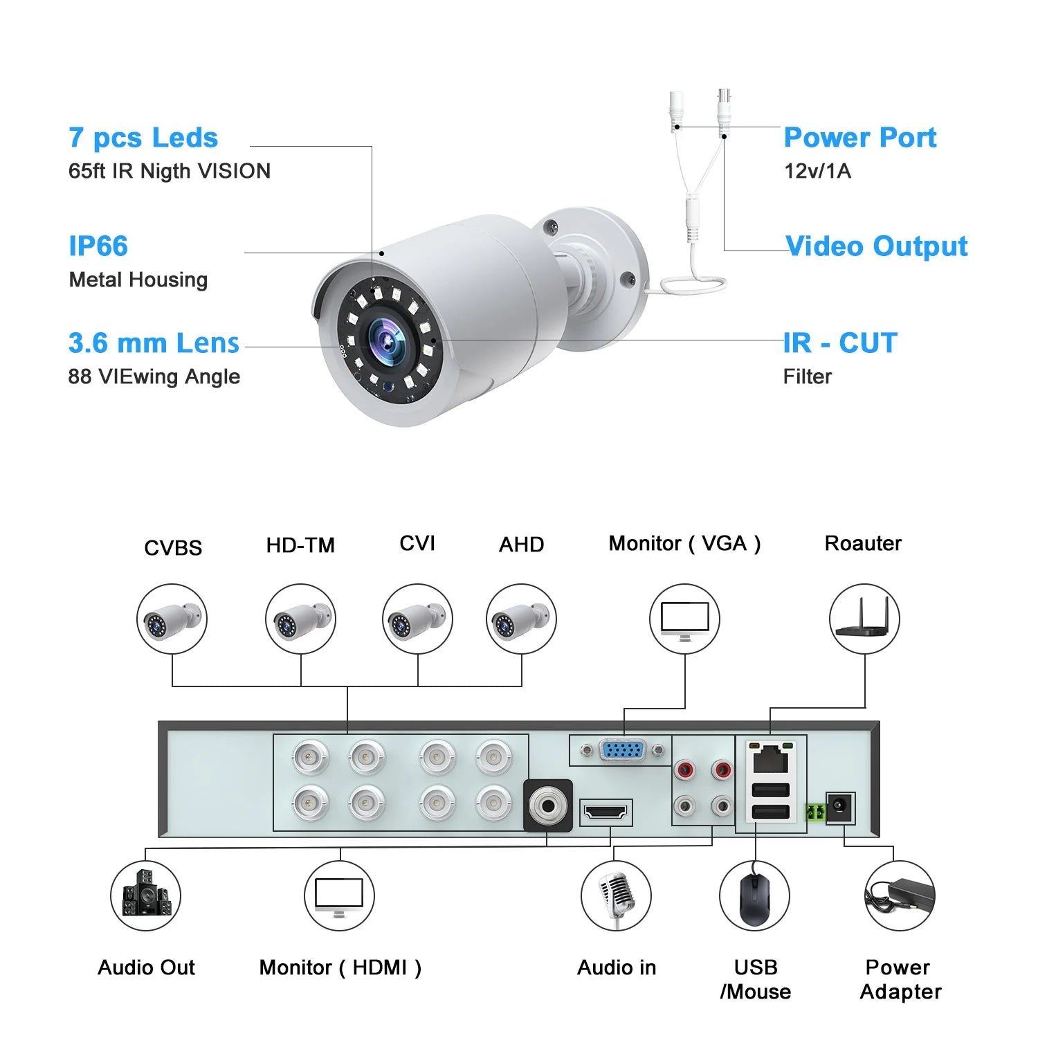 Toguard SC35 8CH CCTV Security Camera System Outdoor with 3TB Hard Drive 8pcs Wired 1080P Bullet Surveillance Cameras HDMI Connector