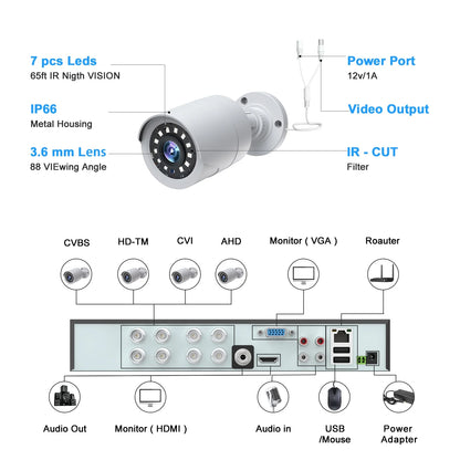 Toguard SC35 8CH CCTV Security Camera System Outdoor with 3TB Hard Drive 8pcs Wired 1080P Bullet Surveillance Cameras HDMI Connector