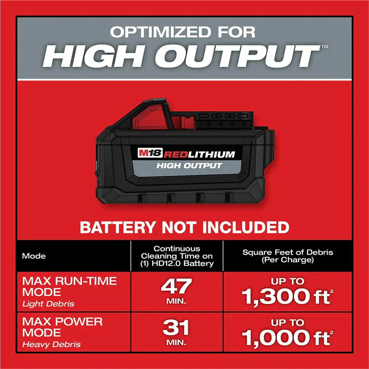 Milwaukee 0910-20 M18 FUEL 6 Gallon Wet/Dry Vacuum