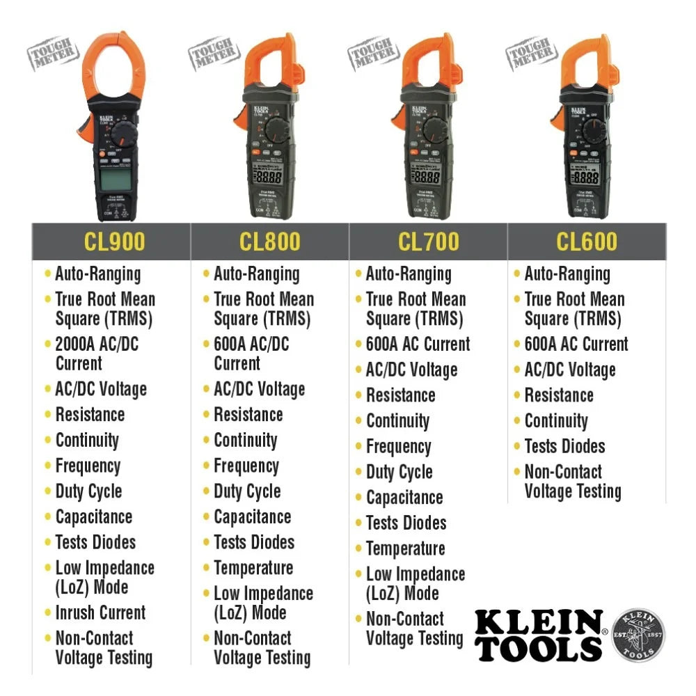 Klein Tools CL700 Autoranging Digital Clamp Meter, TRMS 600Amp, AC/DC Volts, Current, LoZ, Continuity, Frequency, NCVT, Temp, More, 1000V