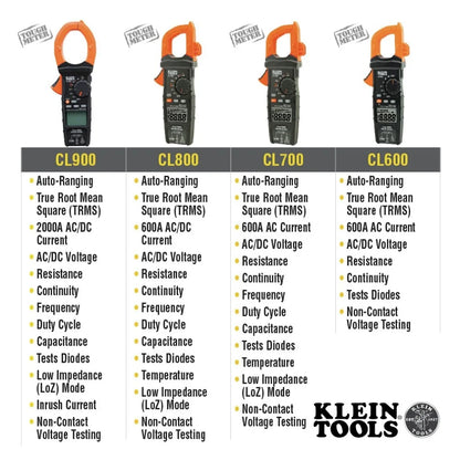Klein Tools CL700 Autoranging Digital Clamp Meter, TRMS 600Amp, AC/DC Volts, Current, LoZ, Continuity, Frequency, NCVT, Temp, More, 1000V