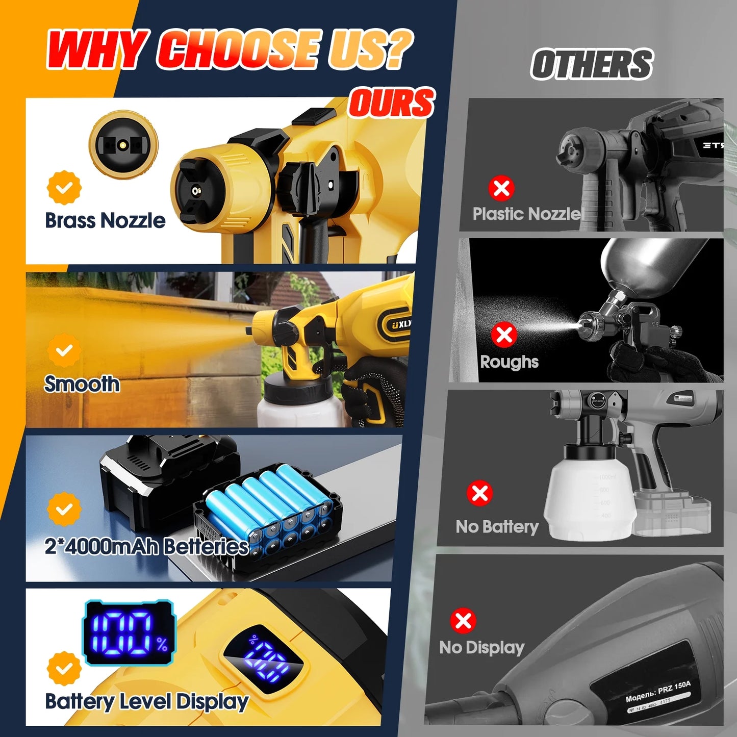 UXLXLK Cordless Paint Sprayer Gun with Battery 2 of 4.0Ah, Battery Display, 5 Copper Nozzles 1200ML Containers Airless HVLP Paint Sprayer for House Painting Furniture Cabinets Fence Wall.