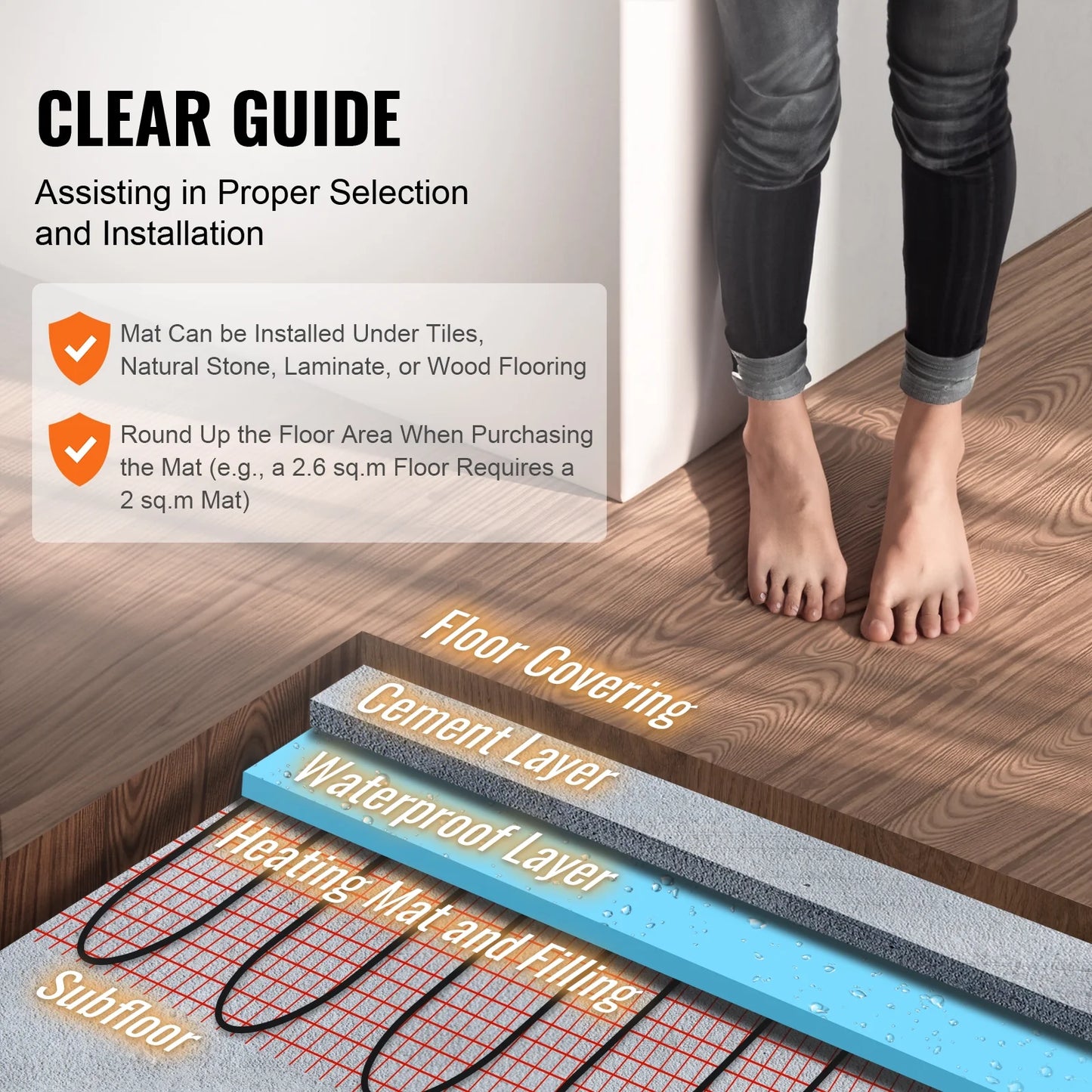 KFFKFF Underfloor Heating Mat, 30 Sq.ft, Electrical Ground Warming System with Digital Temperature Sensing Thermostat, Comes with Installation Monitor, Sticky Back for Simple Setup on The Ground