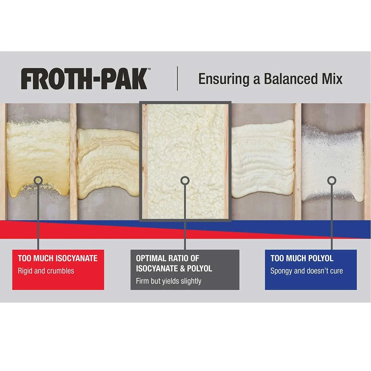 Froth-Pak 12 Spray Foam Sealant Kit, 3ft Hose, 4-Pack. Seals Cavities, Penetrations & Gaps. Yields Up to 12 Board ft. at 2 Thick, 4 Width. Two Component, Polyurethane, Closed Cell
