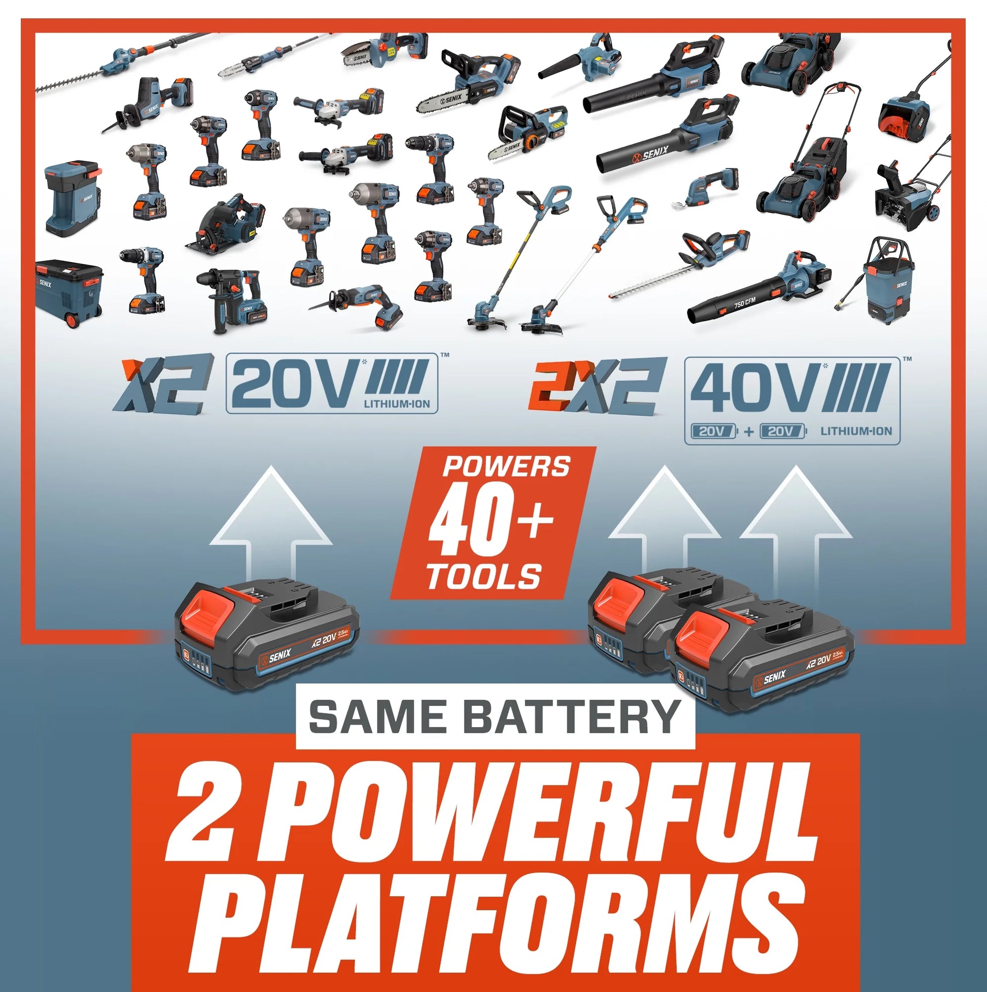 SENIX 20 Volt Max* Brushless 3/8" Impact Wrench (245 ft lbs) w/2.0Ah Battery & Charger, PDWX2-M11