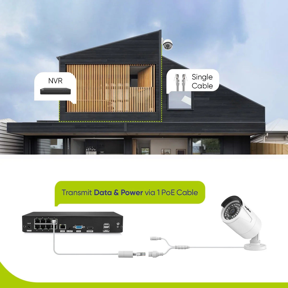 SANNCE 8CH 5MP Poe Home Security Camera System,2MP 8CH Poe NVR, 6pcs 1080P Outdoor Poe Cameras,No Hard Drive