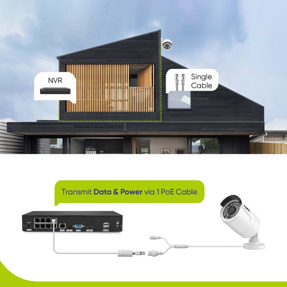 SANNCE 8CH 5MP Poe Home Security Camera System,2MP 8CH Poe NVR, 6pcs 1080P Outdoor Poe Cameras,No Hard Drive