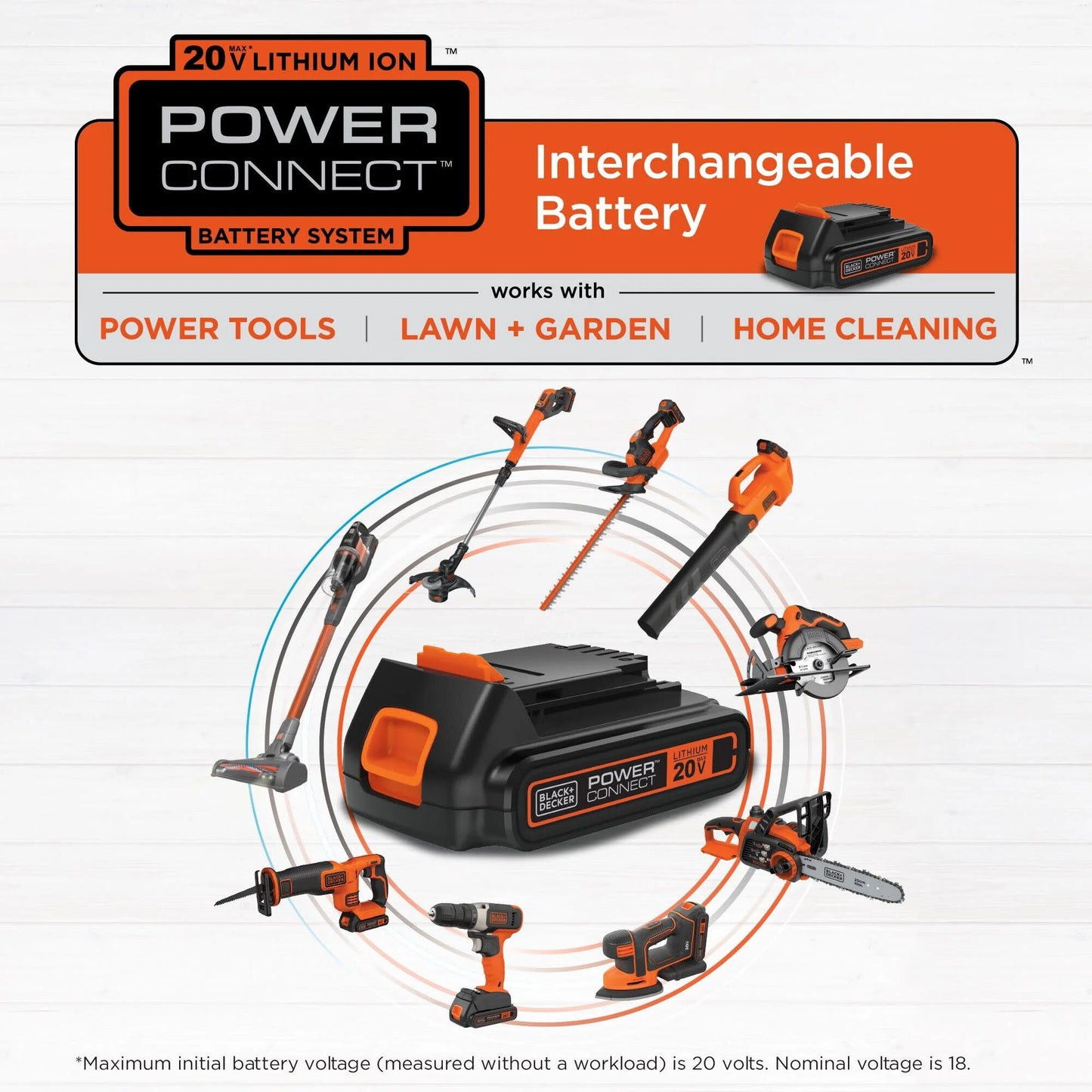BLACK+DECKER 20V, 3 Ah Cordless Drill/Driver, 68 Piece Set, Battery and Charger Included