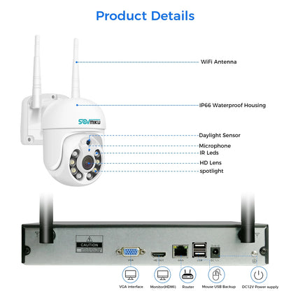 Sovmiku 360 View Pan Tilt Wireless Security Camera System with 1TB Hard Drive Romote View and Recording,4Pcs 5MP Security Cameras with 2-Way Audio,Color Night Vision,AI Human Detection