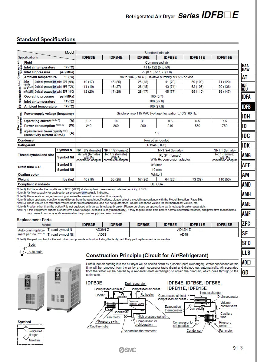 SMC COMMERCIAL REFRIGERATED AIR DRYER 41-45 CFM ( 10 HP)