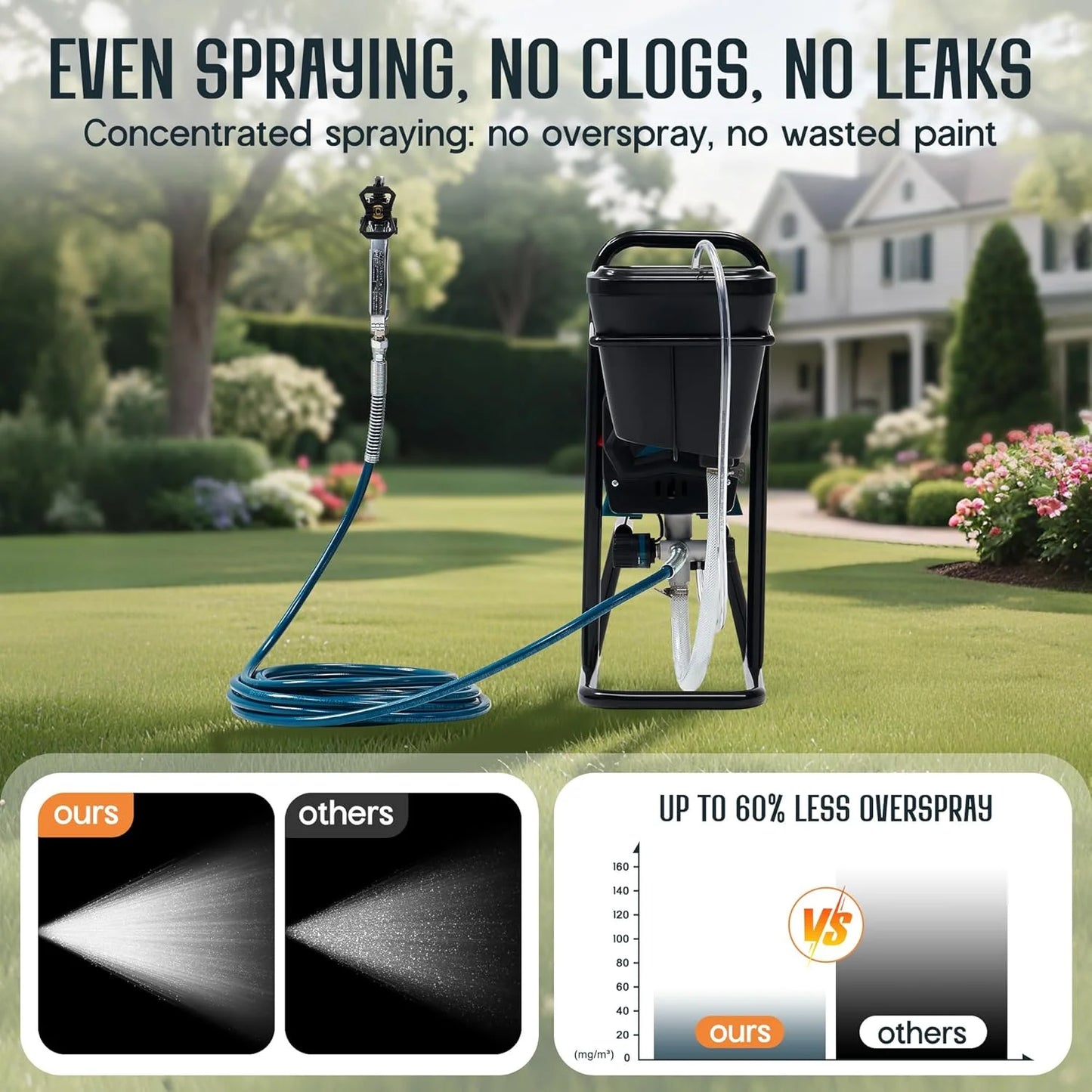 Jocisland High-Pressure Airless Paint Sprayer with 5L Hopper Capacity,650W, 2900 PSI Paint Sprayer with Two Spray Tips Options, for Professional and DIY Use