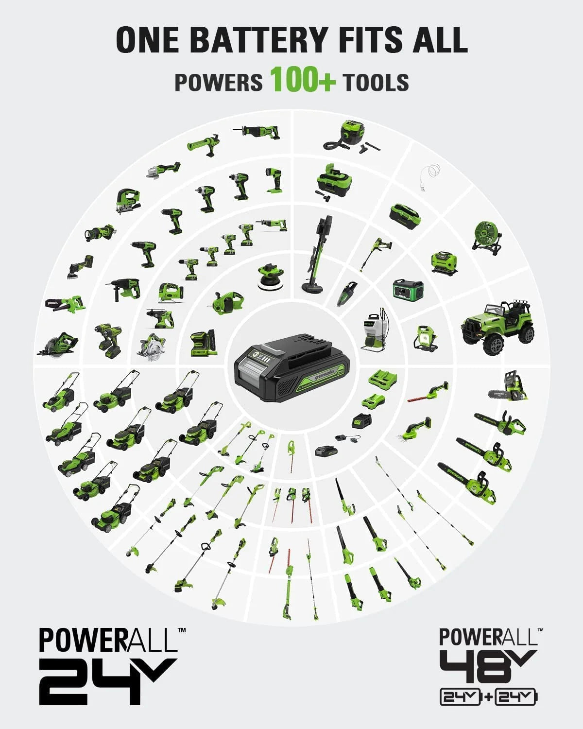 Greenworks 24V Brushless 1/2" Drill + 1/4" Impact Driver Combo Kit with (2) Batteries and Charger