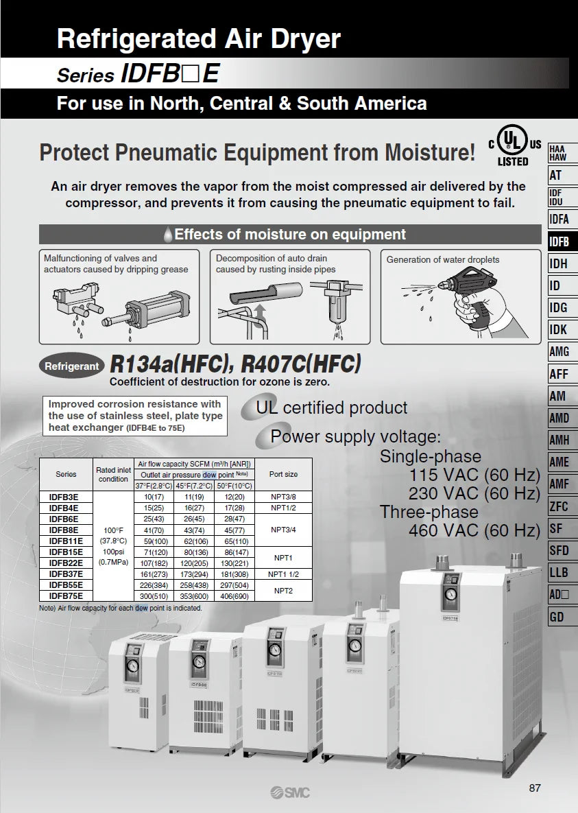 SMC COMMERCIAL REFRIGERATED AIR DRYER 41-45 CFM ( 10 HP)
