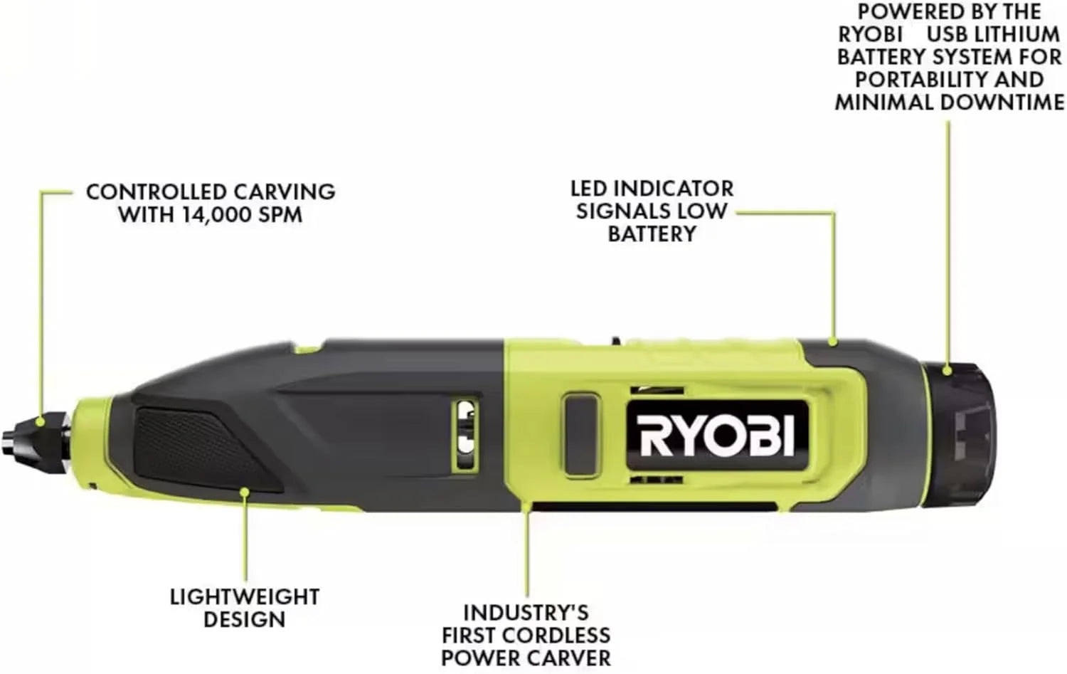 Power Carver Bundle with Ryobi Carver and Buho Tool Pouch, USB Lithium 2.0 Ah Battery and Charging Cable - Wood Carving Tool - Includes Straight Chisel, U-Gouge and V-Gouge Blades