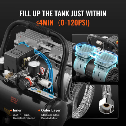 KFFKFF Air Compressor with 1 Gallon Steel Tank, 1HP, 1.5 CFM at 90PSI & Max Pressure of 120PSI, Oil-Free Operation, 78dB Low Noise Level, Ideal for Automotive Maintenance, Tire Inflation