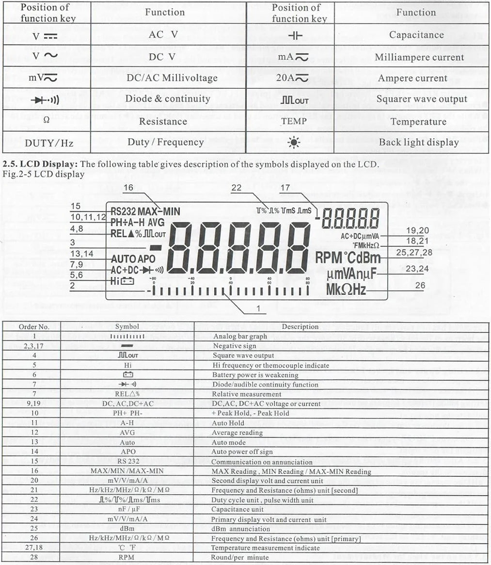 Bench Digital Multimeter with Software for Function Generator via RS-232 Computer Interface (VC8145)