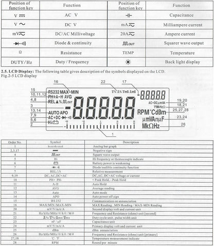 Bench Digital Multimeter with Software for Function Generator via RS-232 Computer Interface (VC8145)