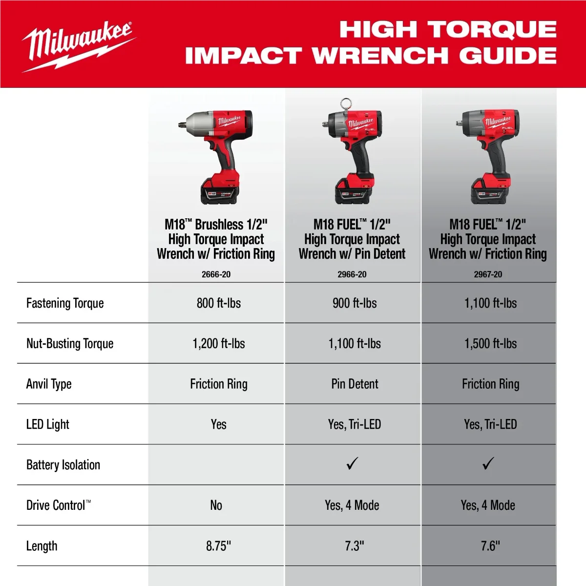 Milwaukee 2666-21B 18V, 1/2" Cordless Friction Ring Impact Wrench