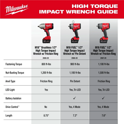 Milwaukee 2666-21B 18V, 1/2" Cordless Friction Ring Impact Wrench