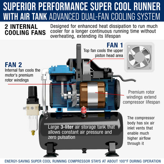 Master Airbrush 1/5 HP Super Cool Runner Dual Fan Tank Air Compressor Kit Model TC-426 - Professional Single-Piston with 2 Cooling Fans, Runs Longer without Overheating - Regulator Water Trap, Holder