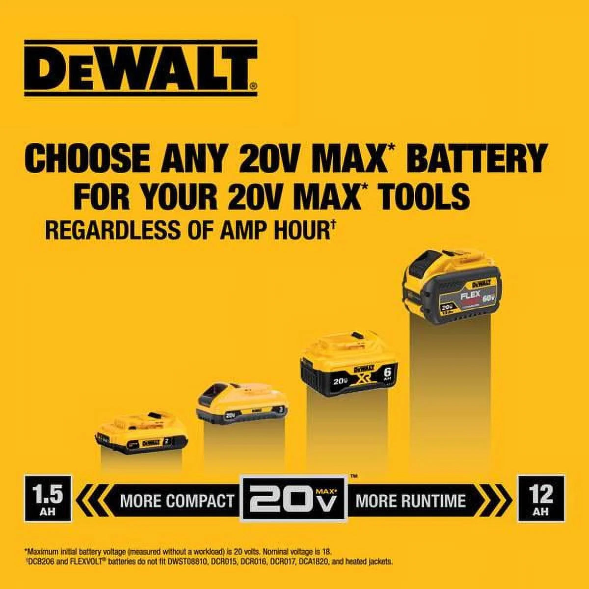 DEWALT 20V, Cordless Drill Drivers, 2.0Ah