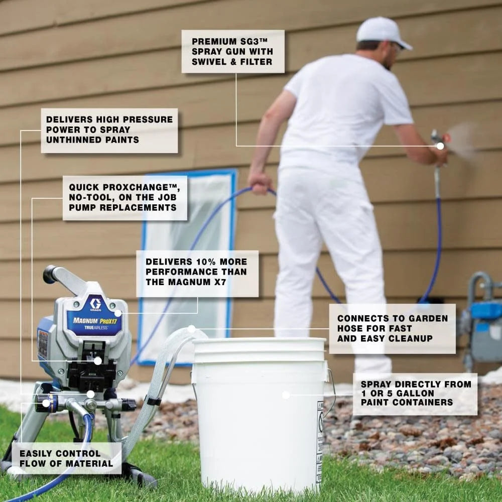 Graco Magnum Prox17 Stand Airless Paint Sprayer