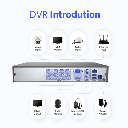 ANNKE 8CH 5MP Security Camera System 5MP Lite 5IN1 H.265+ DVR with 8pcs IP67 5MP PIR HD EXIR Dome Weatherproof Surveillance CCTV Kit Without HDD