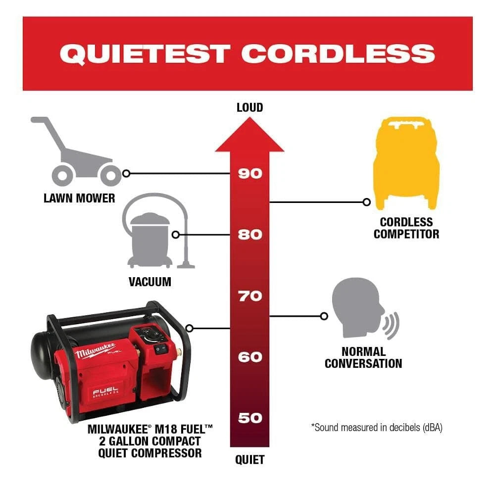 Pack of 1, Milwaukee 2840-20 M18 Fuel 2 Gallon Compact Quiet Compressor