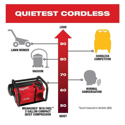 Pack of 1, Milwaukee 2840-20 M18 Fuel 2 Gallon Compact Quiet Compressor