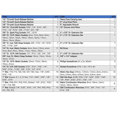 163 Piece Mechanics Tool Kit -- DT0002