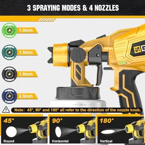 Cordless Paint Sprayer with Brushless Motor - 2 Batteries, 4 Brass Nozzles, 3 Spray Patterns, HVLP Spray Gun, Adjustable Flow Control, Electric Paint Spray for House/Furniture/Fence DIY Projects