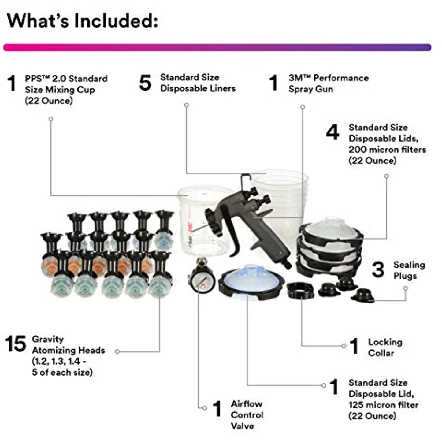 3M Performance Spray Gun Starter Kit, 26778, Includes PPS 2.0 Paint Spray Cup System, 15 Replaceable Gravity HVLP Atomizing Heads, Air Control Valve