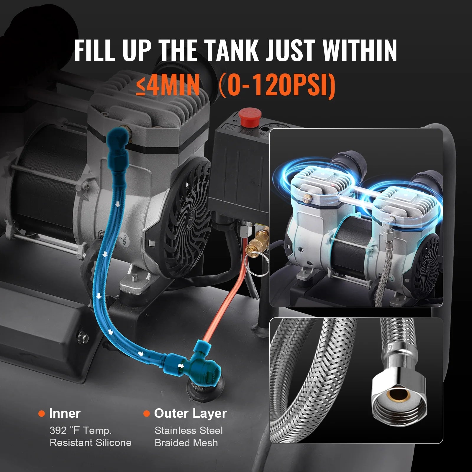 KFFKFF Air Compressor, 8 Gallon Tank, 1HP 2.2 CFM@90 PSI, Oil-Free, Max 120PSI, 80dB Quiet, Portable for Car Maintenance, Tire Filling, Painting