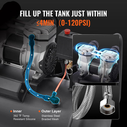 KFFKFF Air Compressor, 8 Gallon Tank, 1HP 2.2 CFM@90 PSI, Oil-Free, Max 120PSI, 80dB Quiet, Portable for Car Maintenance, Tire Filling, Painting