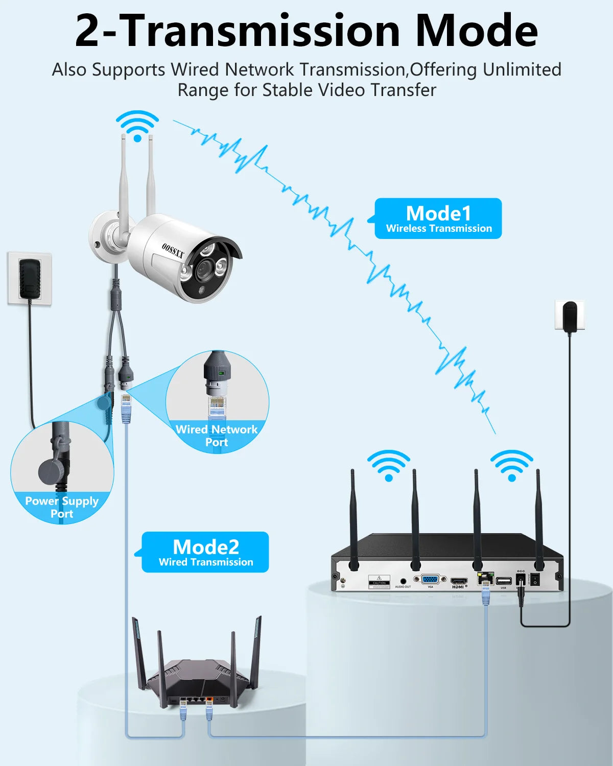 OOSSXX Dual Antennas Wireless Security Camera System, 4 Wireless Cameras for Outdoors with 2TB Hard Drive with AI Human Detected