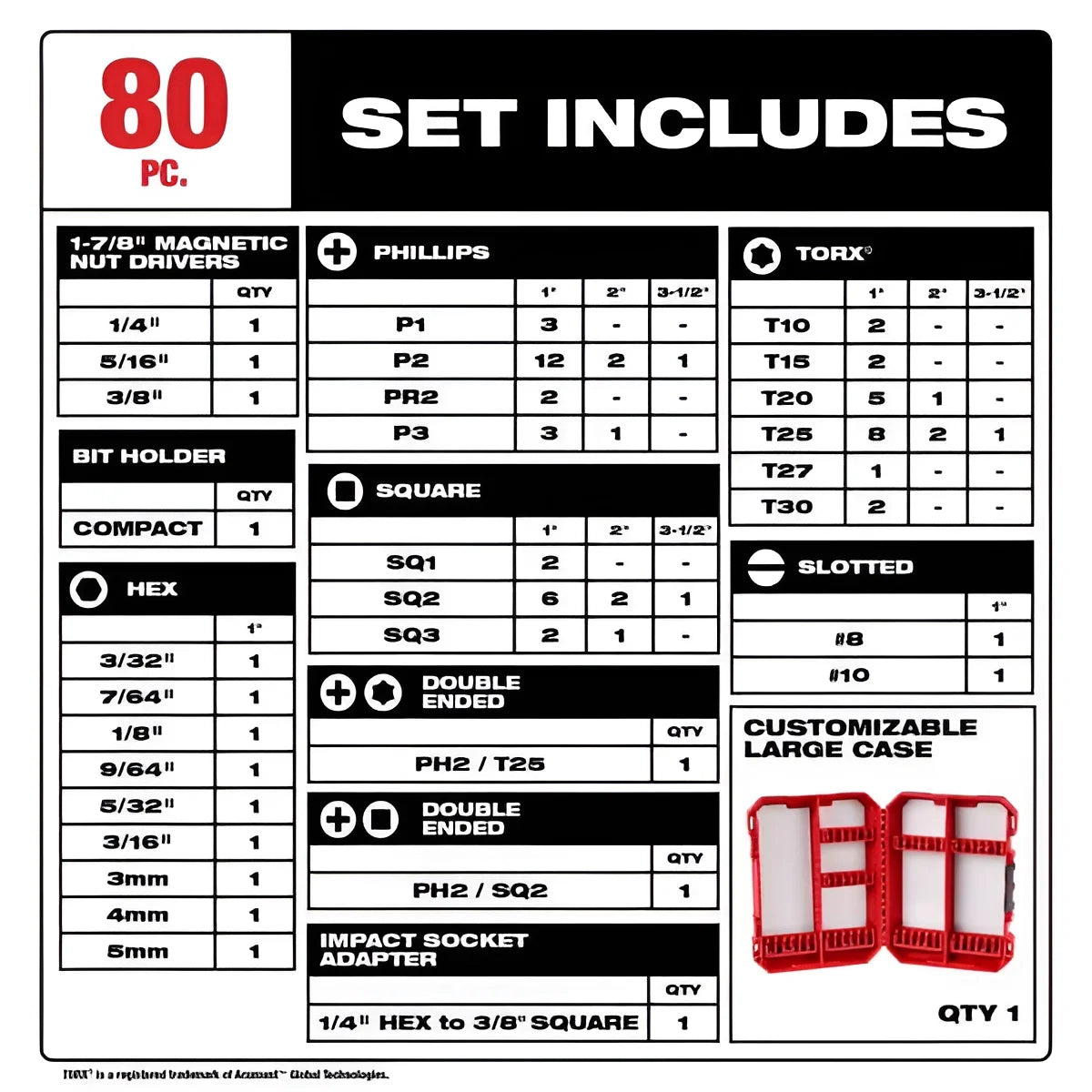 Milwaukee Wear Guard Tip Impact Duty Driver Bit, 80-Piece