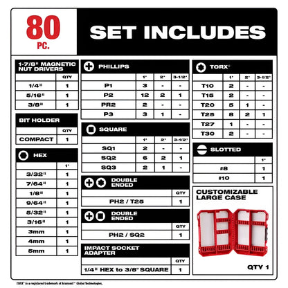 Milwaukee Wear Guard Tip Impact Duty Driver Bit, 80-Piece