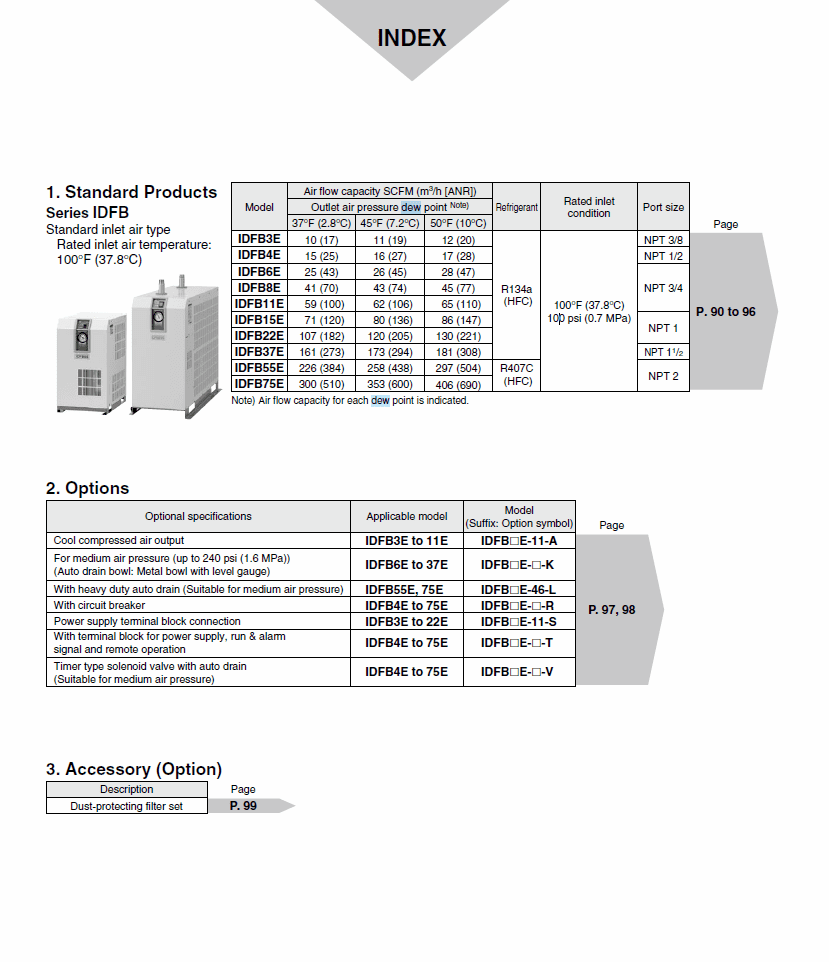 SMC COMMERCIAL REFRIGERATED AIR DRYER 41-45 CFM ( 10 HP)